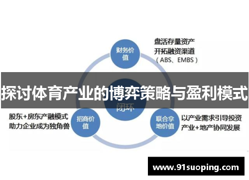 探讨体育产业的博弈策略与盈利模式